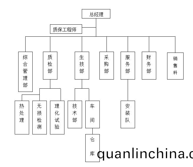 公(gong)司(si)架(jia)構